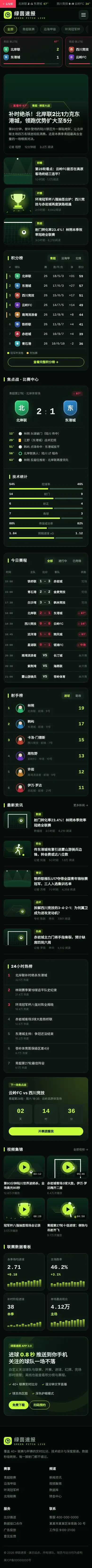 体育比分资讯网站程序 首页 手机端