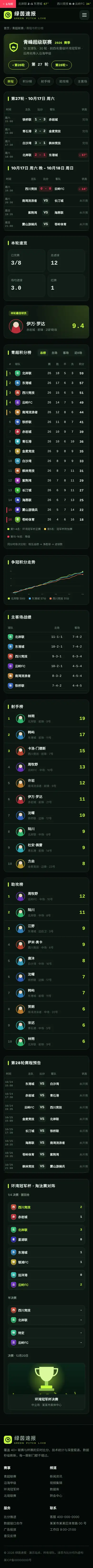 体育比分资讯网站程序 赛程积分 手机端